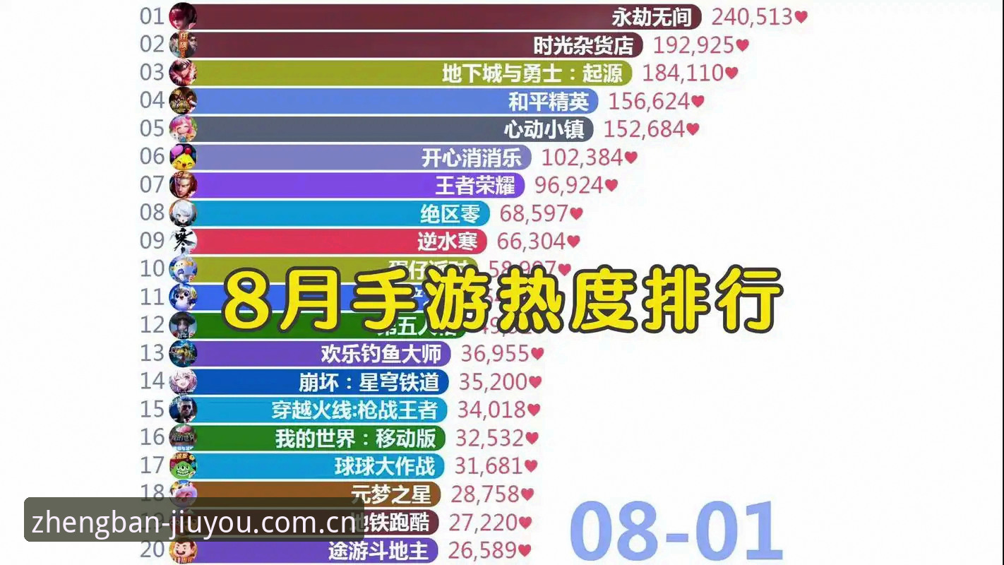 5个关键指标解读九游官方游戏必备平台为何成为2024年手游首选